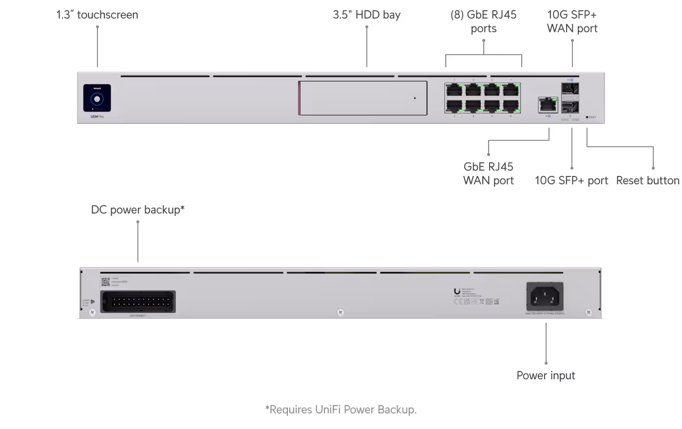 Ubiquiti Dream Machine Pro (UDM-Pro)
