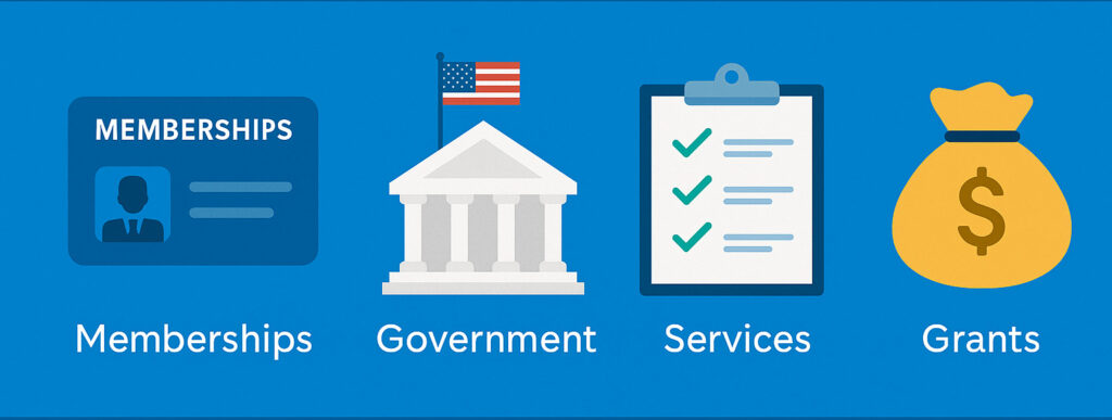 Who funds the Center for Internet Security – Government grants, cybersecurity services, and SecureSuite memberships explained 🧑‍💻 Ciegate